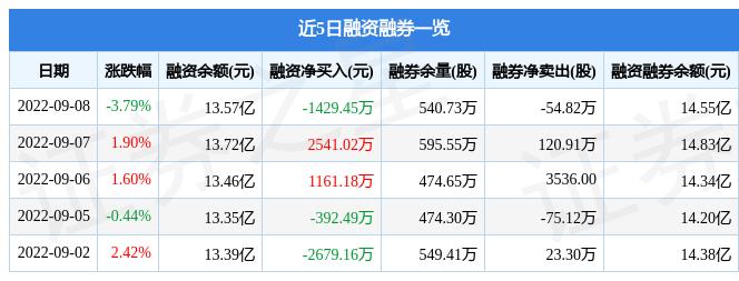 通富微电是否属于国企？