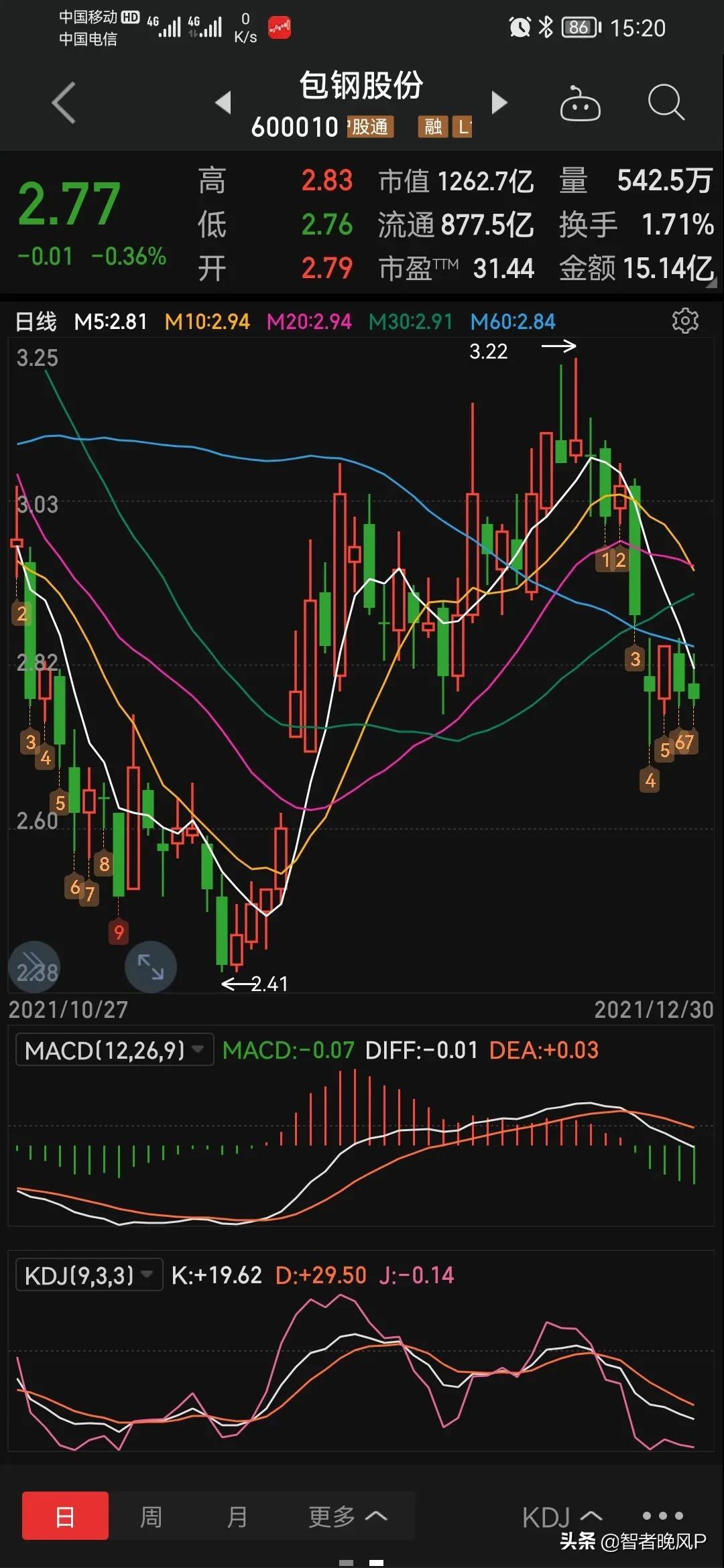 包钢股份涨不起来的原因分析