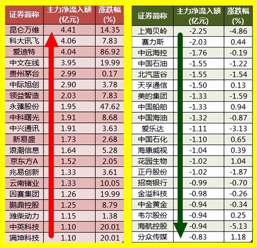 600031东方财富网