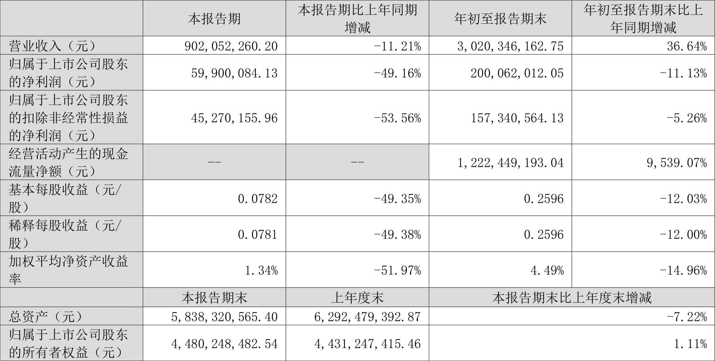 光弘科技(300735股吧)