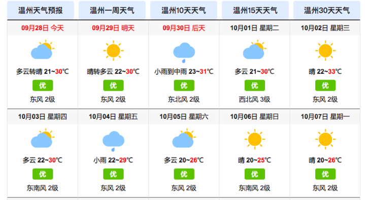 温州天气预报气