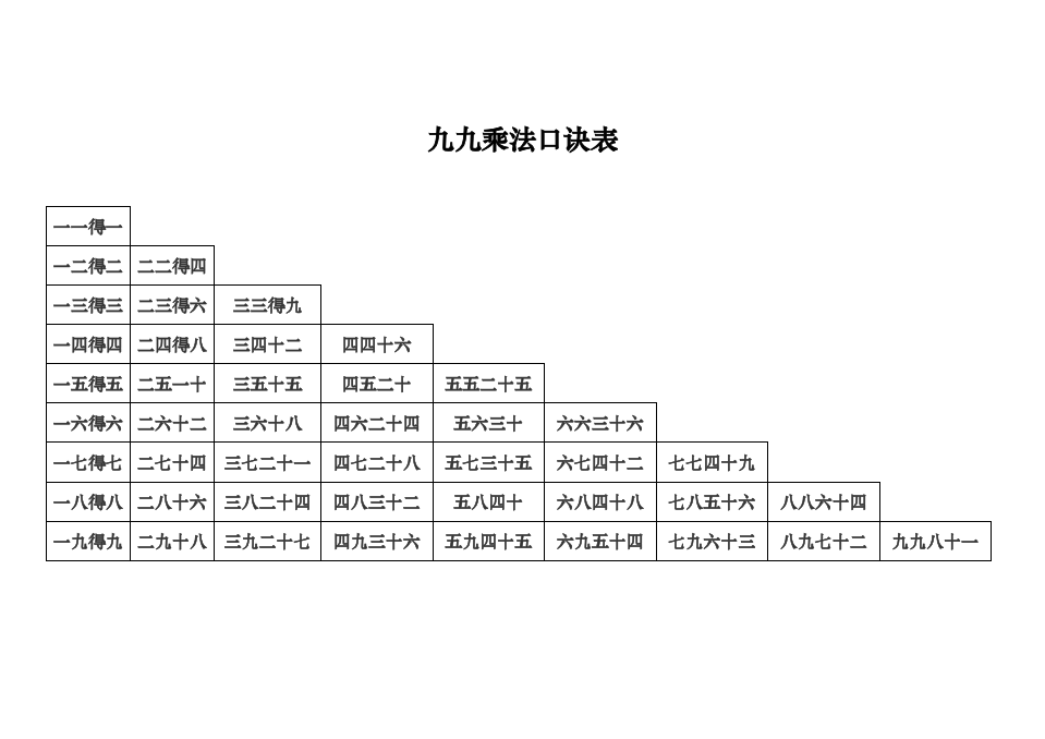 二年级乘法口诀表打印版图片