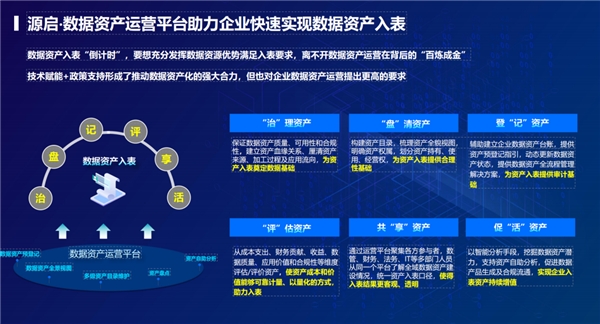 中电金信数据，引领数据技术，助力企业数字化转型