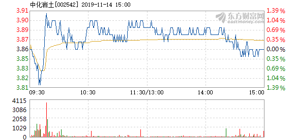 中化岩土股票