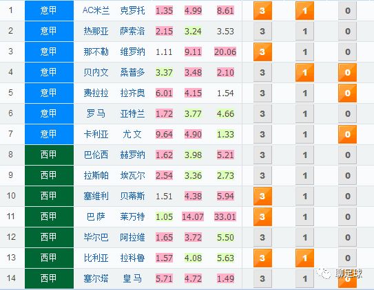 中国足彩网500胜负彩