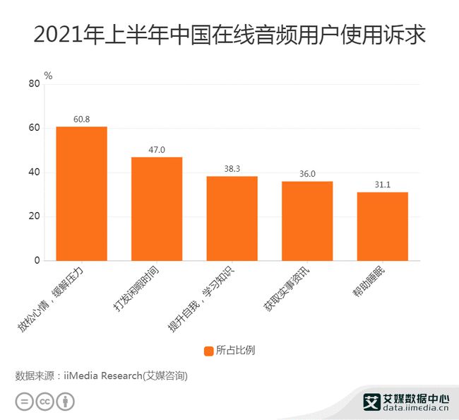 万物皆可KPI，指标管理的无限可能