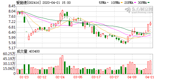 爱施德持有荣耀多少股份