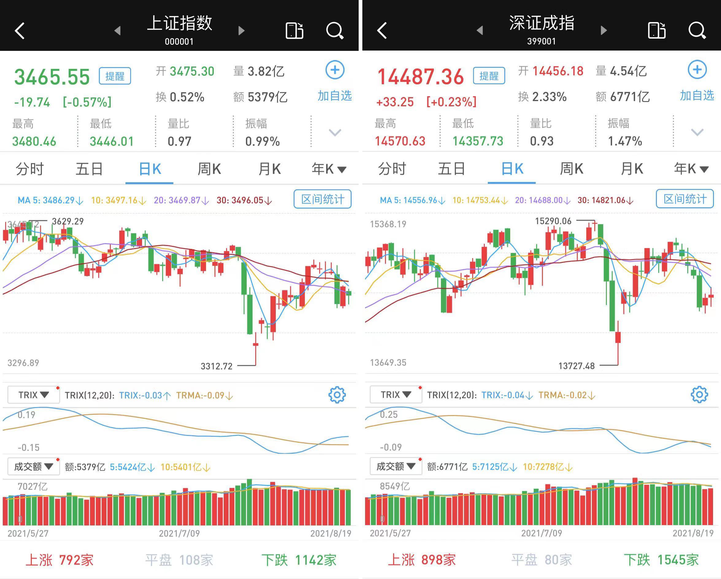 上证指数，中国股市的重要指标