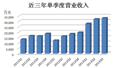 沃尔核材公司是否为国企？