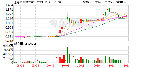 西部证券涨停，投资机遇还是风险挑战？