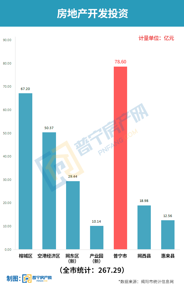 陕西1-10月房地产投资增长强劲