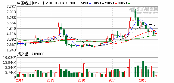 中国铝业股票，投资机遇与挑战