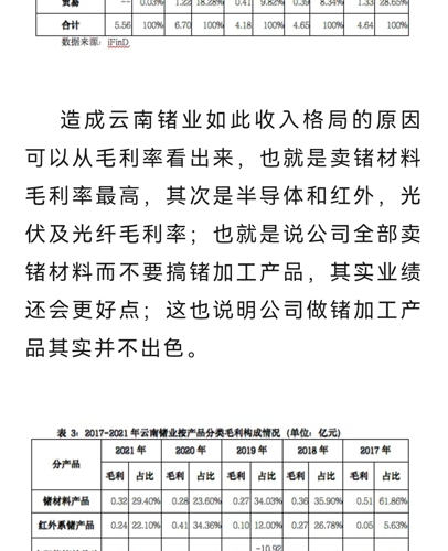 明天云南锗业还会涨吗