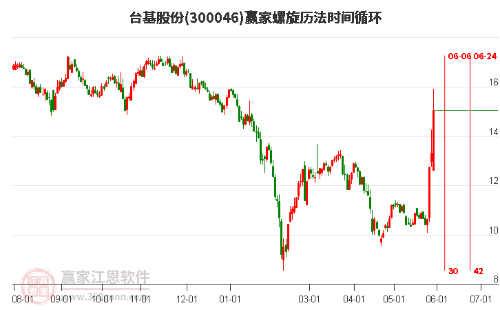 2024年11月22日