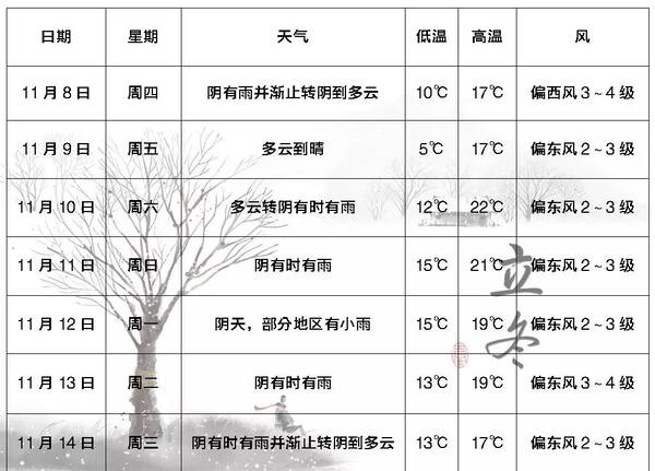 衢州天气预报一个月天气