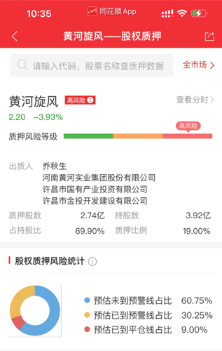 黄河旋风股吧——投资者的乐园