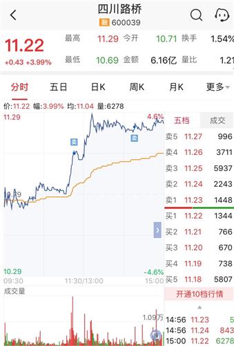 四川路桥股票股吧