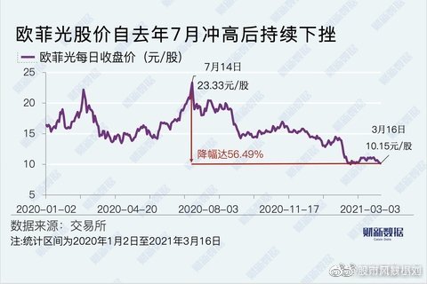 下周欧菲光最新预测