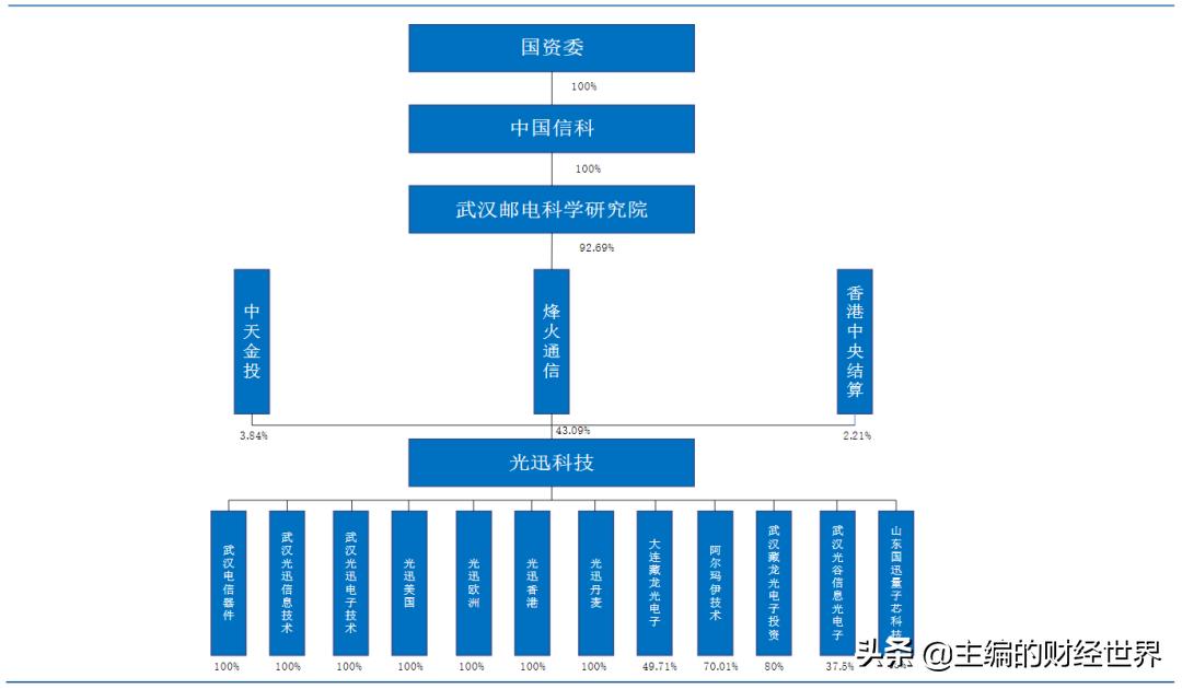 第1335页