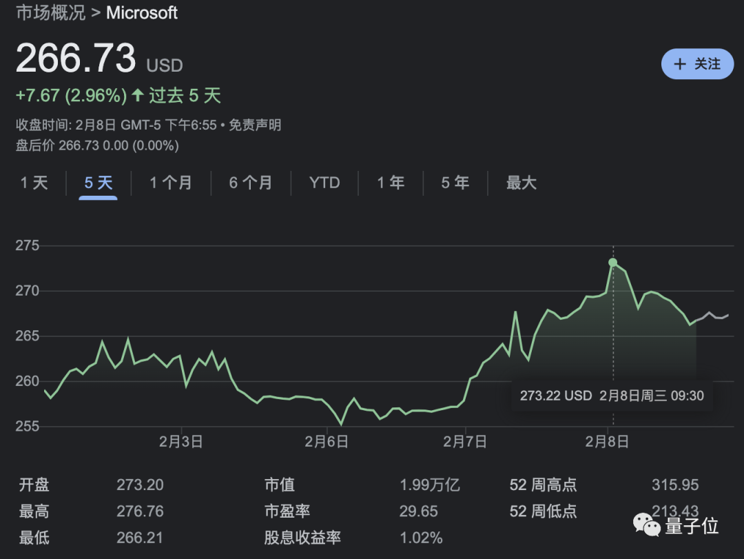 谷歌市值一夜蒸发7000亿