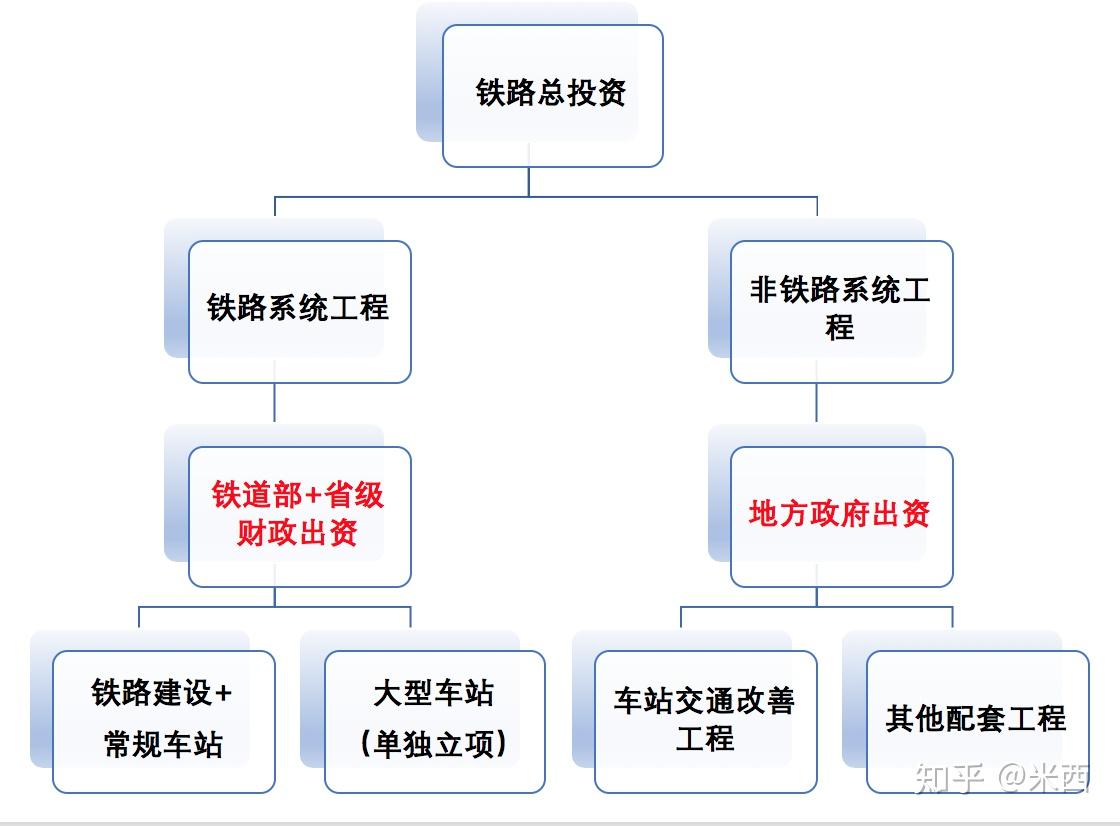 铁路局关系户，花费知多少？