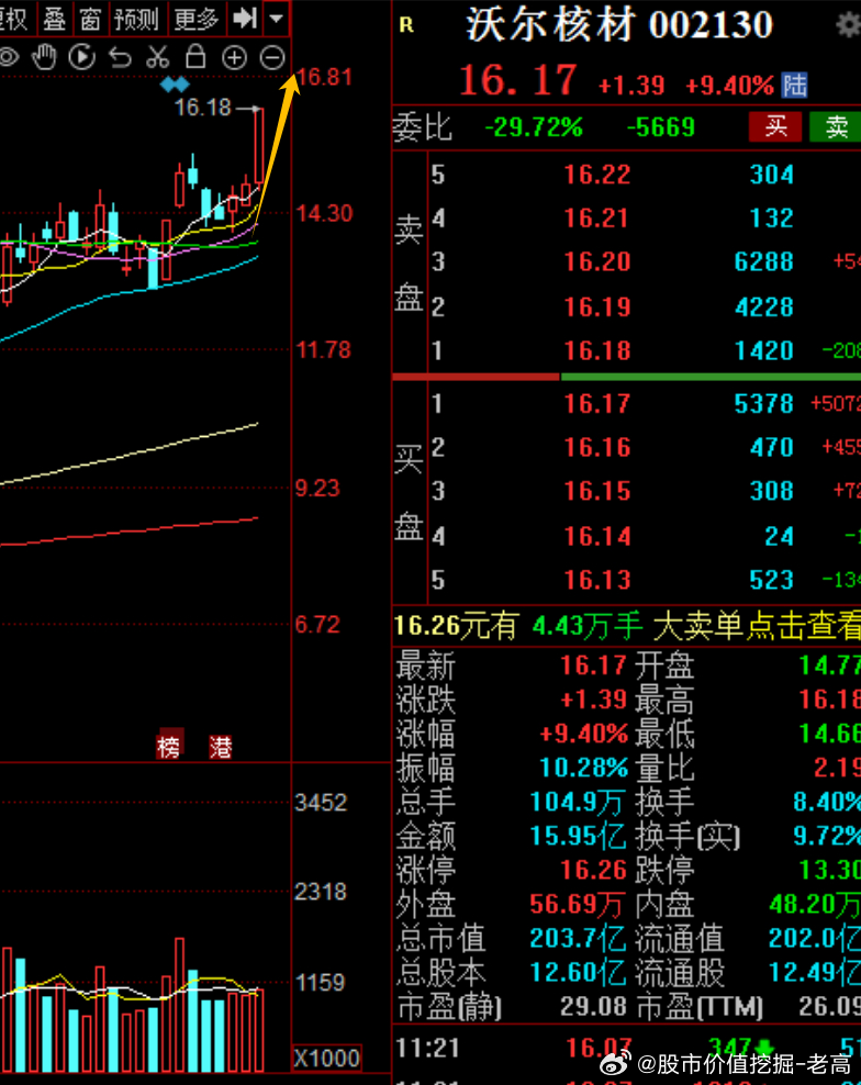 沃尔核材(002130股吧