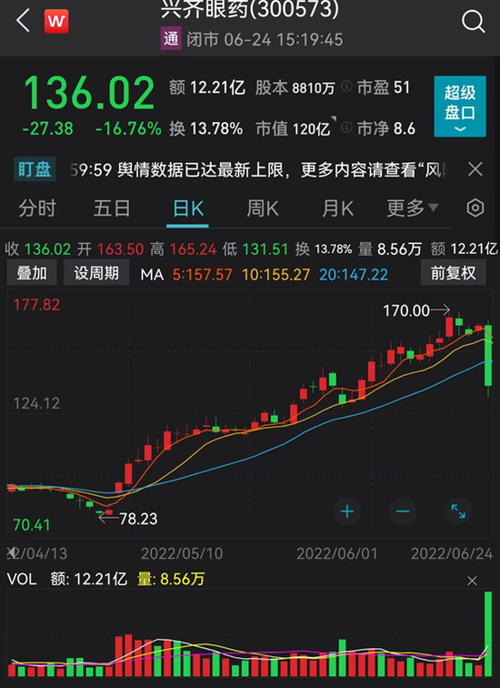 科森科技未来10倍牛股