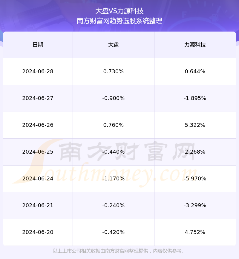 力源信息股票行情分析