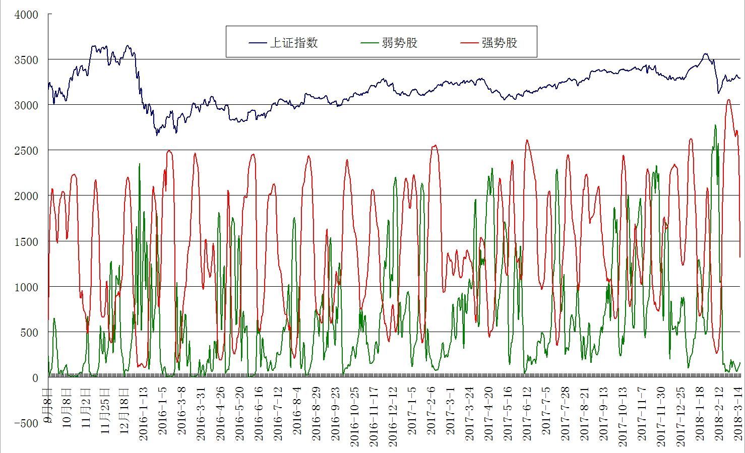 上证指数，中国股市的重要指标