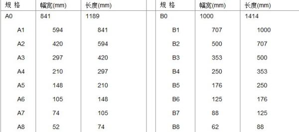 a3纸多大尺寸图片