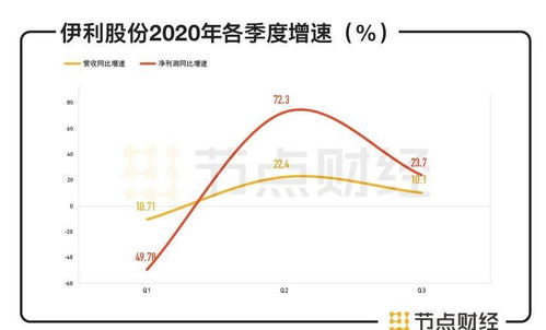 伊利股票行情分析