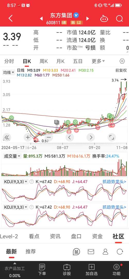 润和软件股票股吧，投资者的乐园