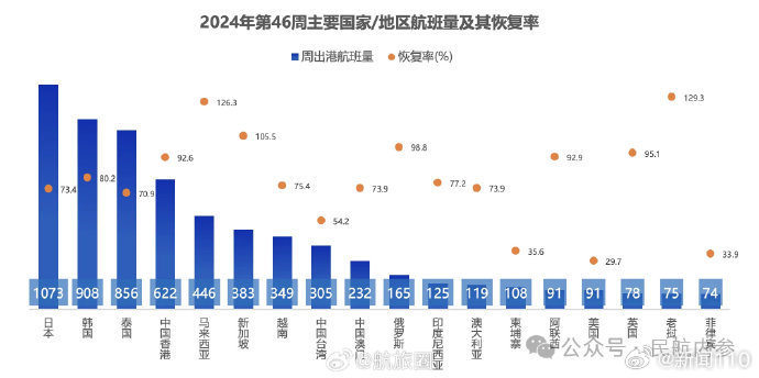 日本直飞中国搜索热度大涨