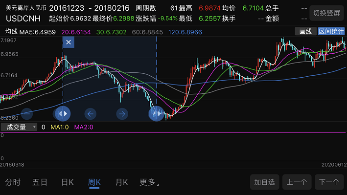 港股关键指数重大调整