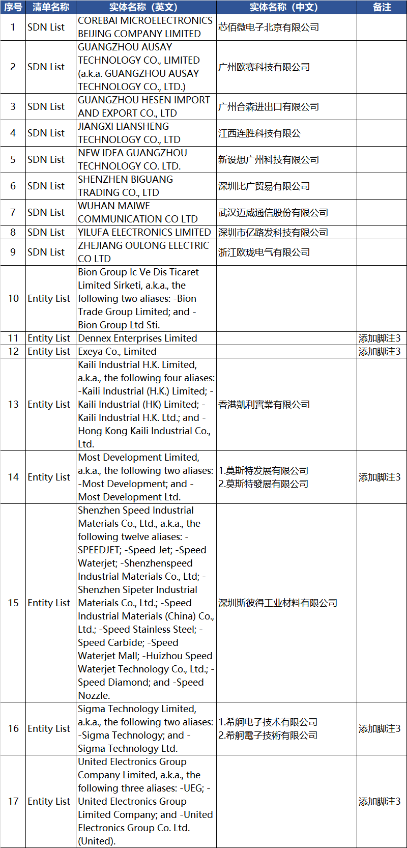 美国对俄制裁名单扩大，影响与后果