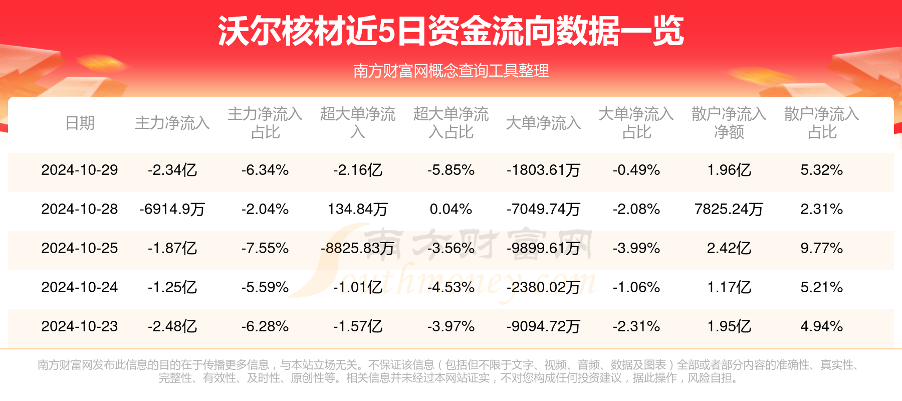 沃尔核材实时情况