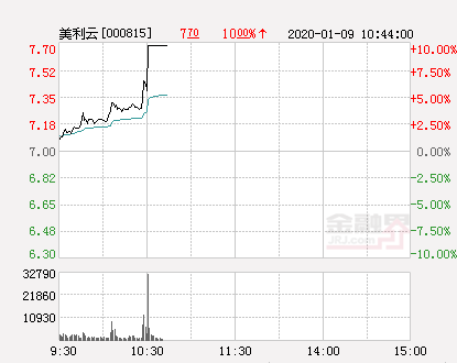 美利云股份股吧