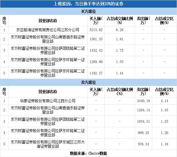 科技与文化的完美结合，文一科技股票代码