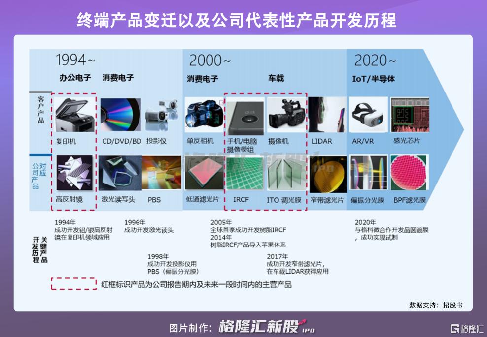 欧菲光股票，投资机遇还是风险挑战？