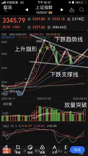 东方财富目标价50，实现财富增值的阶梯