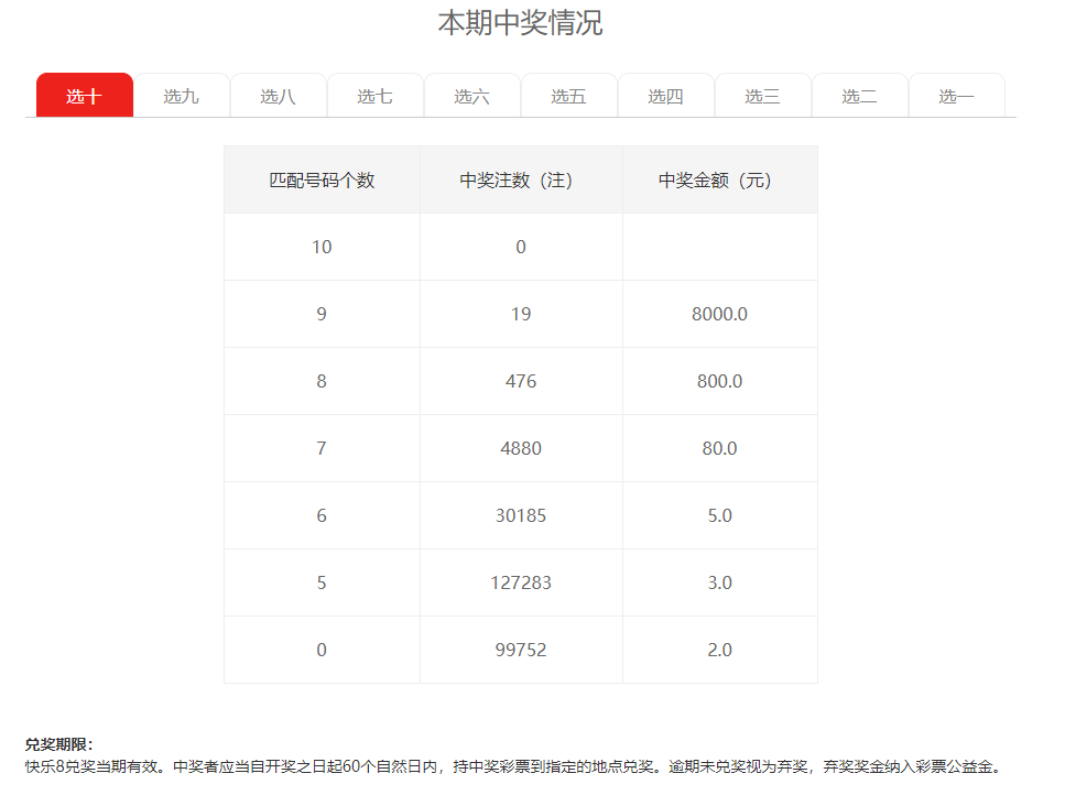 快乐8最新开奖公告!!