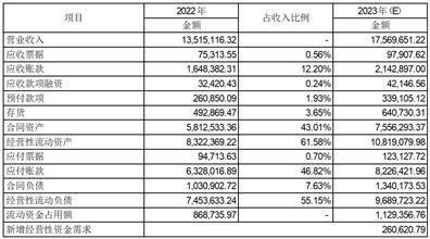 第1274页