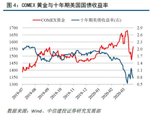 中信建投谈中国房价止跌回稳