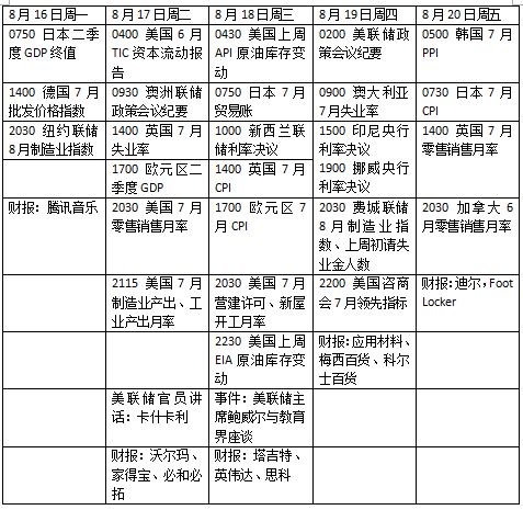 美联储会议纪要下周公布，全球经济焦点