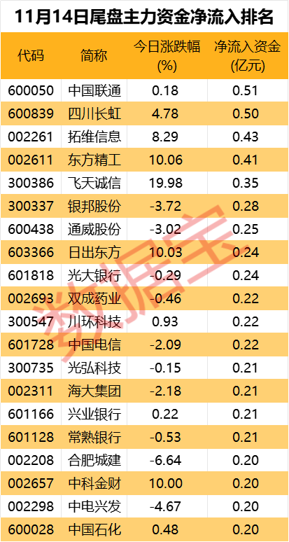 海能达东方财富股吧