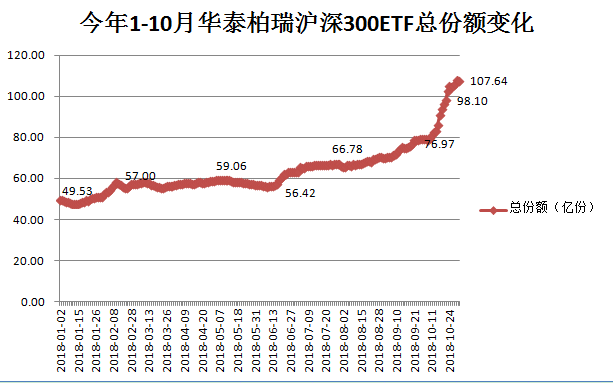 快八近30期走势图一定牛