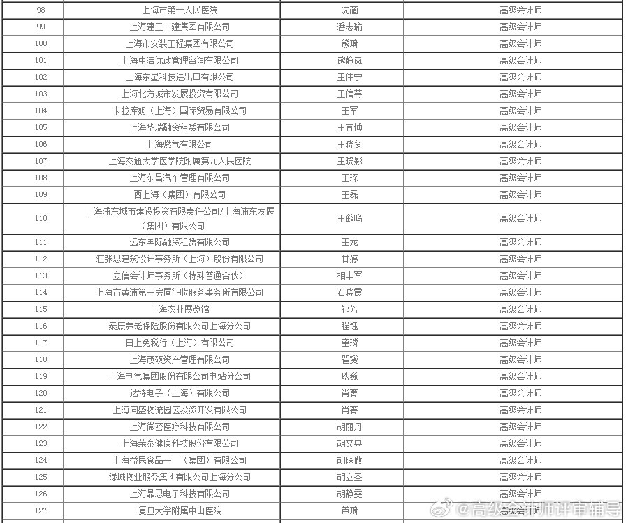 上海市审计局人员名单