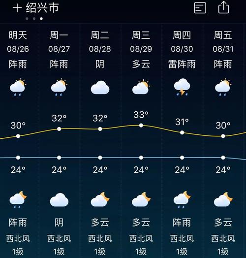 绍兴未来15天天气查询