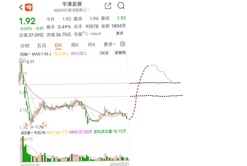 平潭发展会成为妖股吗