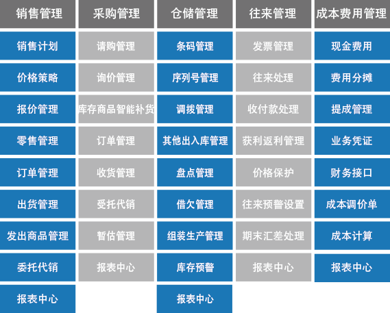 店管家分销代发ERP登录